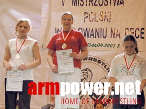 V Mistrzostwa Polski # Siłowanie na ręce # Armwrestling # Armpower.net