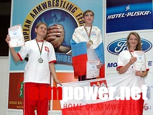 Mistrzostwa Europy 2005 # Siłowanie na ręce # Armwrestling # Armpower.net