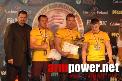 Nemiroff World Cup 2006 # Armwrestling # Armpower.net