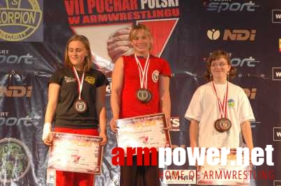 VII Puchar Polski # Armwrestling # Armpower.net