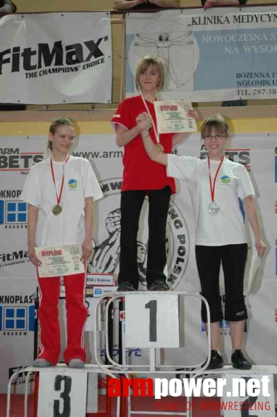 VII Mistrzostwa Polski - Wołomin 2007 - Prawa ręka # Siłowanie na ręce # Armwrestling # Armpower.net